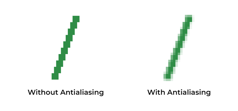 Post Process Anti Ailiasing