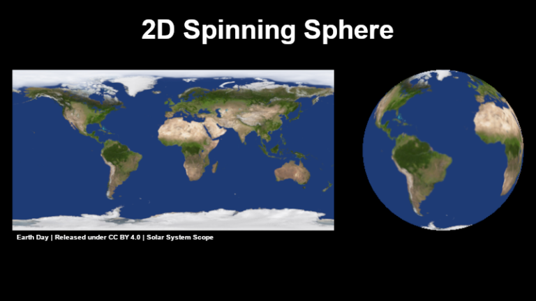 2D Spinning Sphere