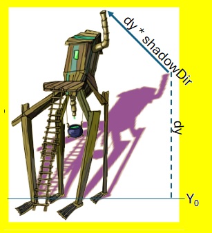 2D shadow with bottom offset, image ratio independent shadow direction, and minimal vertex increase