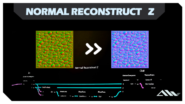 Normal Reconstruct – Z