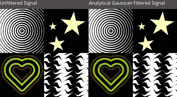 Gaussian Primitives – analytical filtering and antialiasing